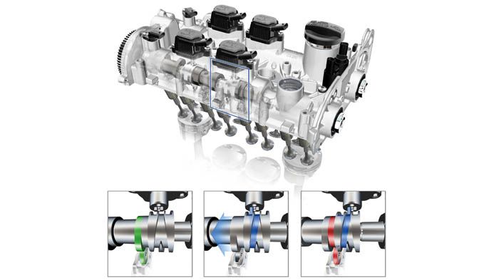 Ο turbo βενζινοκινητήρας 1,4 TSI των 140 ίππων κυκλοφορεί και με τη δυνατότητα επιλογής του ενεργού συστήματος διαχείρισης κυλίνδρων. 